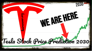 Tesla Stock Price Prediction 2030Tesla Stock Price Prediction 2030